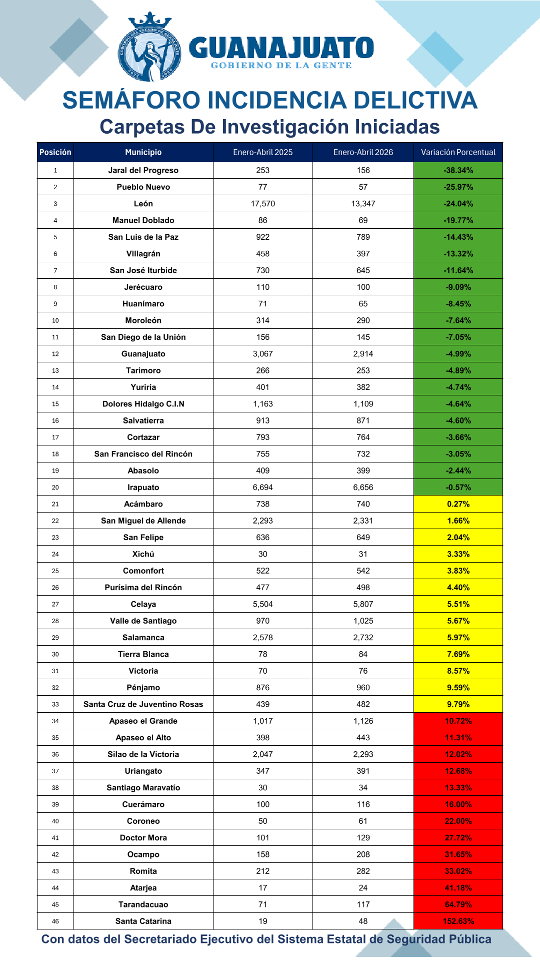 Semáforo Marzo 2026